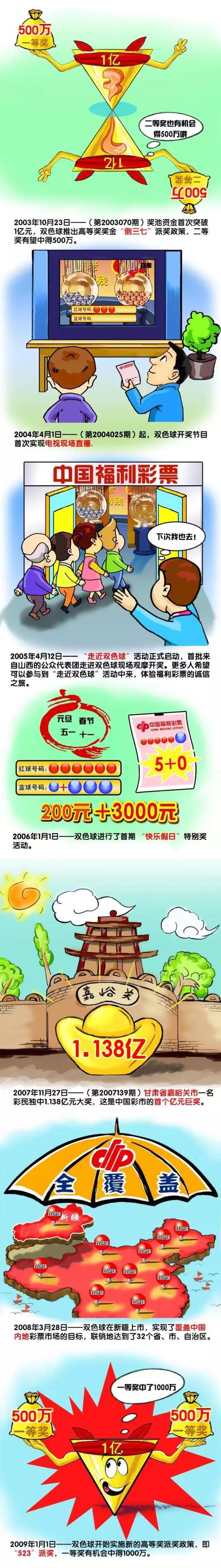 2021年秋季 影集《鹰眼》2021年是中国共产党成立100周年，建党100周年重点献礼影片《守望相思树》作为本次八闽电影巡展的交接影片于30日亮相第33届中国电影金鸡奖;脱贫攻坚主题影展暨八闽电影巡展交接仪式